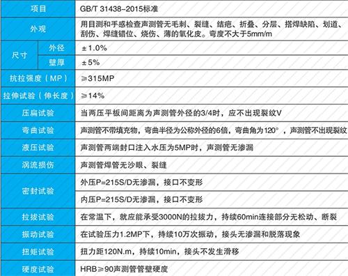 阎良钳压式声测管现货性能特点